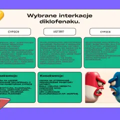 Interakcje diklofenaku z CYP2C9, UGT2B17 i CYP2C8, prowadzące do kumulacji leku i działań niepożądanych.