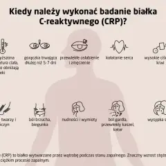 Badanie CRP wykonaj przy gorączce, bólu gardła, wysypce, kołataniu serca, bólu brzucha, osłabieniu. CRP to wskaźnik stanu zapalnego.
