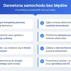 Przewodnik krok po kroku dotyczący darowizny samochodu: umowa, wartość, podatki, zgłoszenie, ubezpieczenie, stan techniczny, przechowywanie.
