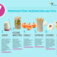 Cykoria, jogurt, kiszone warzywa, cebula, szparagi, czosnek i kombucha to produkty, które warto jeść przy biegunce, wspierając jelita.