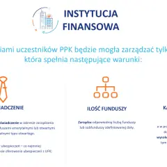 Instytucja finansowa zarządzająca PPK musi mieć 3 lata doświadczenia, odpowiednią liczbę funduszy i kapitał własny. PPK co to?