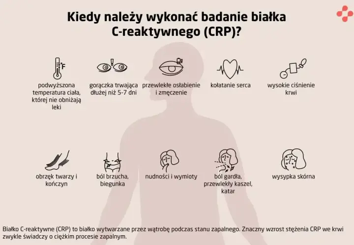 Kiedy wykonać badanie CRP? Objawy: gorączka, osłabienie, ból brzucha, wysypka. To badanie pomaga ocenić stan zapalny.