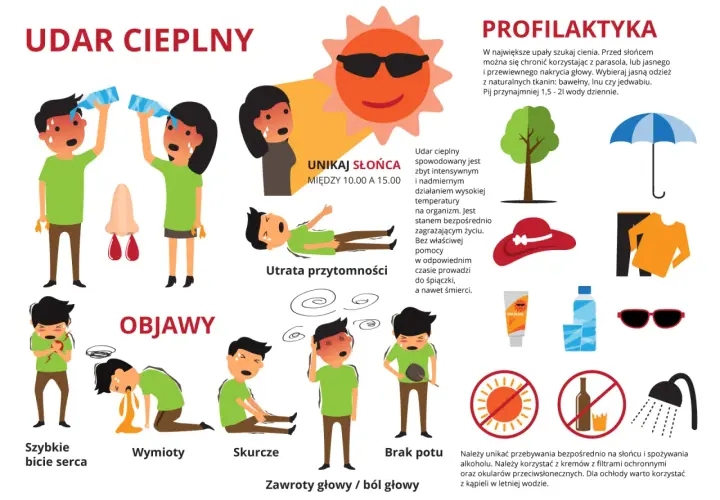 Objawy udaru słonecznego: szybkie bicie serca, wymioty, skurcze, brak potu, zawroty głowy, ból głowy, utrata przytomności.