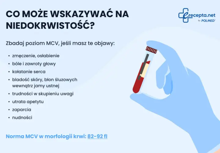 Ręka w rękawiczce trzyma probówkę z krwią, badanie MCV może wskazać na niedokrwistość.