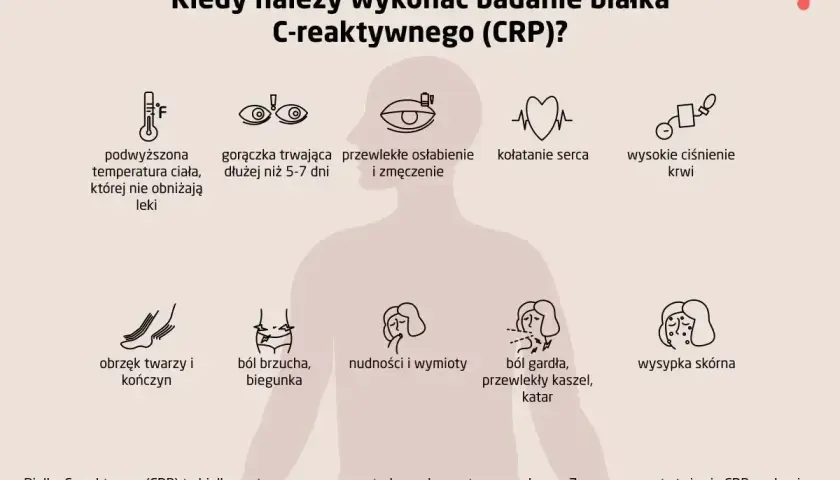 Kiedy wykonać badanie CRP? Objawy: gorączka, osłabienie, ból brzucha, wysypka. To badanie pomaga ocenić stan zapalny.
