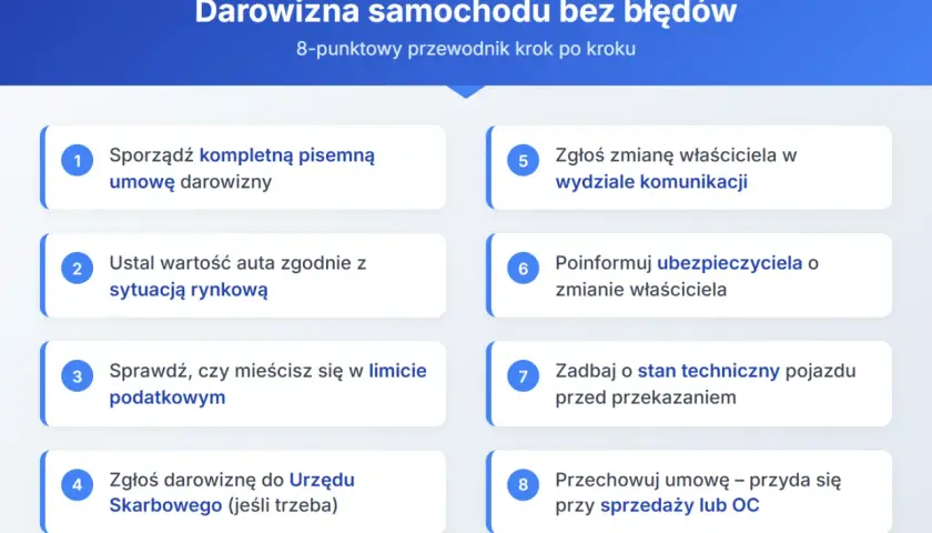 Przewodnik krok po kroku dotyczący darowizny samochodu: umowa, wartość, podatki, zgłoszenie, ubezpieczenie, stan techniczny, przechowywanie.