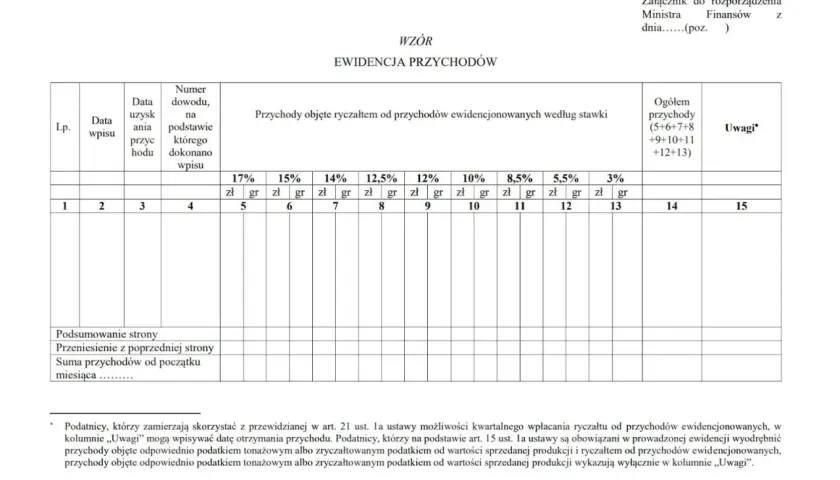 Ewidencja przychodów z podziałem na stawki ryczałtu. Tabela zawiera kolumny na datę, numer dowodu, przychody według stawek (17%, 15%, 14%, 12,5%, 12%, 10%, 8,5%, 5,5%, 3%) oraz ogółem.