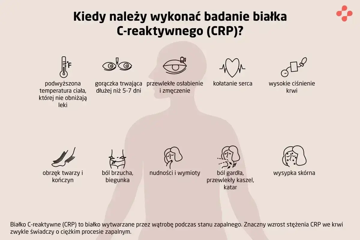 Kiedy wykonać badanie CRP? Objawy: gorączka, osłabienie, ból brzucha, wysypka. To badanie pomaga ocenić stan zapalny.