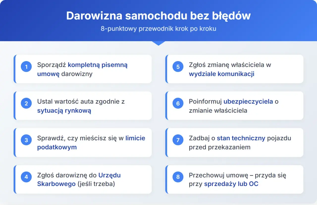 Przewodnik krok po kroku dotyczący darowizny samochodu: umowa, wartość, podatki, zgłoszenie, ubezpieczenie, stan techniczny, przechowywanie.