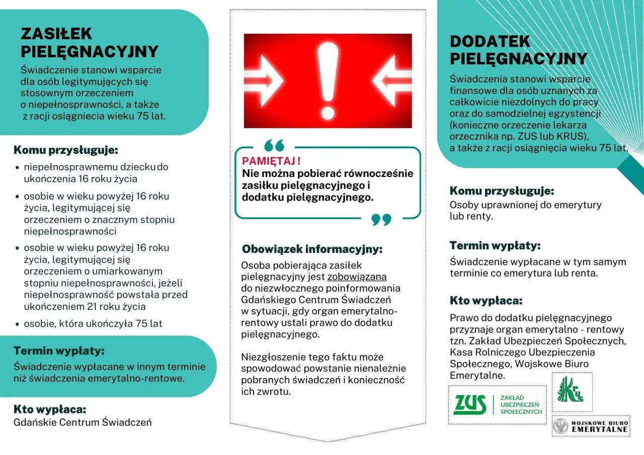 Zasiłek pielęgnacyjny a dodatek pielęgnacyjny: kluczowe informacje o świadczeniach, kto je otrzymuje i kto wypłaca. Pamiętaj, nie można pobierać obu naraz.